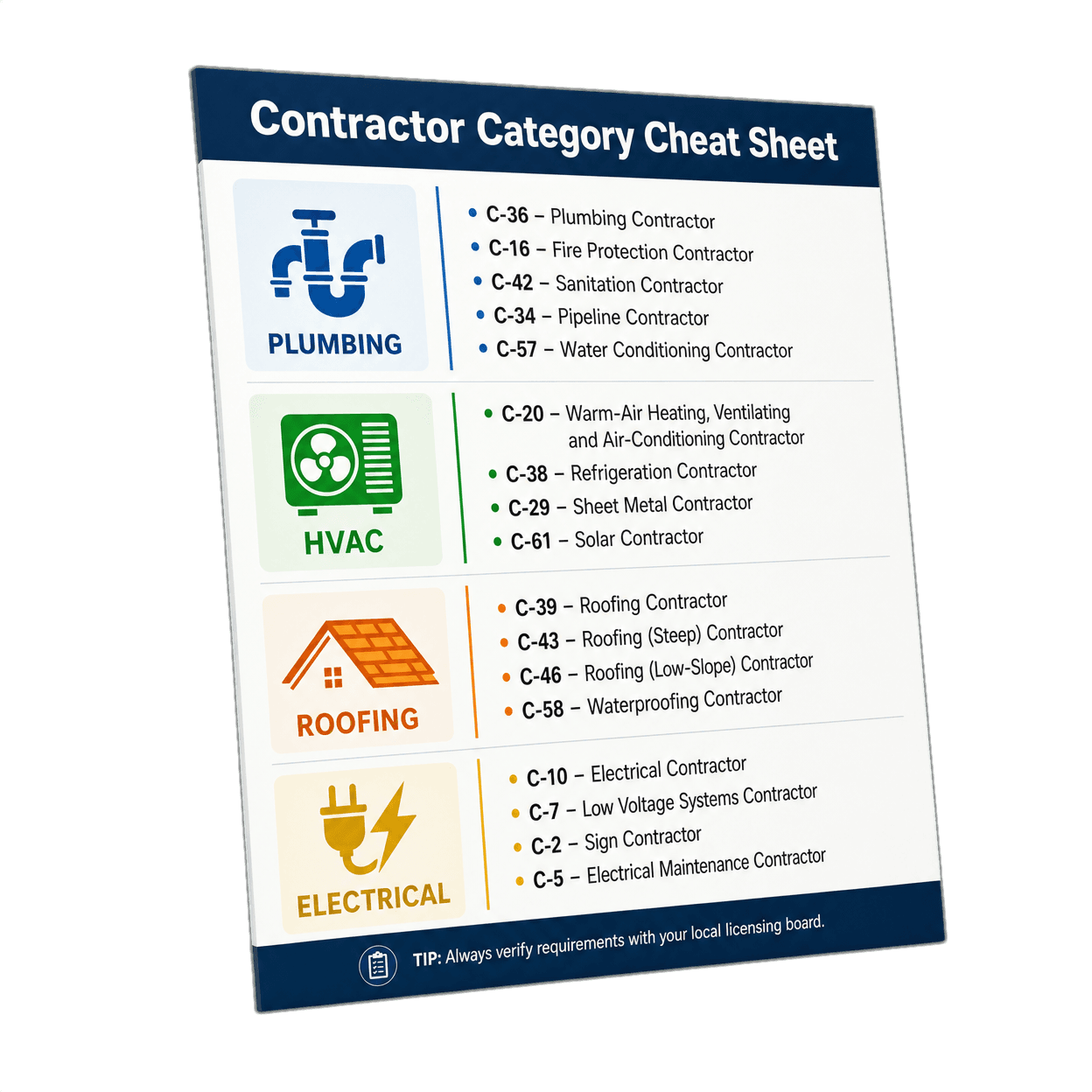 The Contractor Category Cheat Sheet
